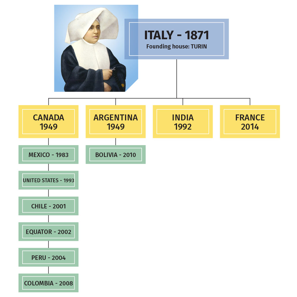 organigramme-en